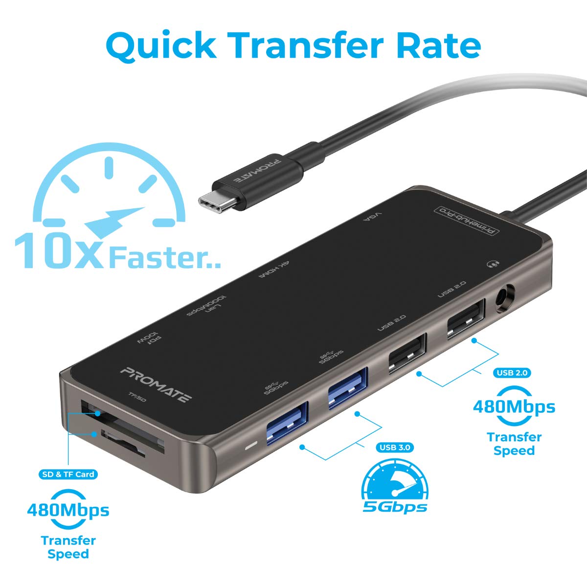 PrimeHub-Pro, USB C Hub Dock- 11 in 1 Dock, Type C Hub Adapter with 4K Hdmi, Vga, 100Mbps Rj45 USB Ethernet Adapter, 4 USB 3.0, 100W USB-C, 3.5Mm Aux Audio, Tf/Sd Card Reader for Mac/Pc Ports