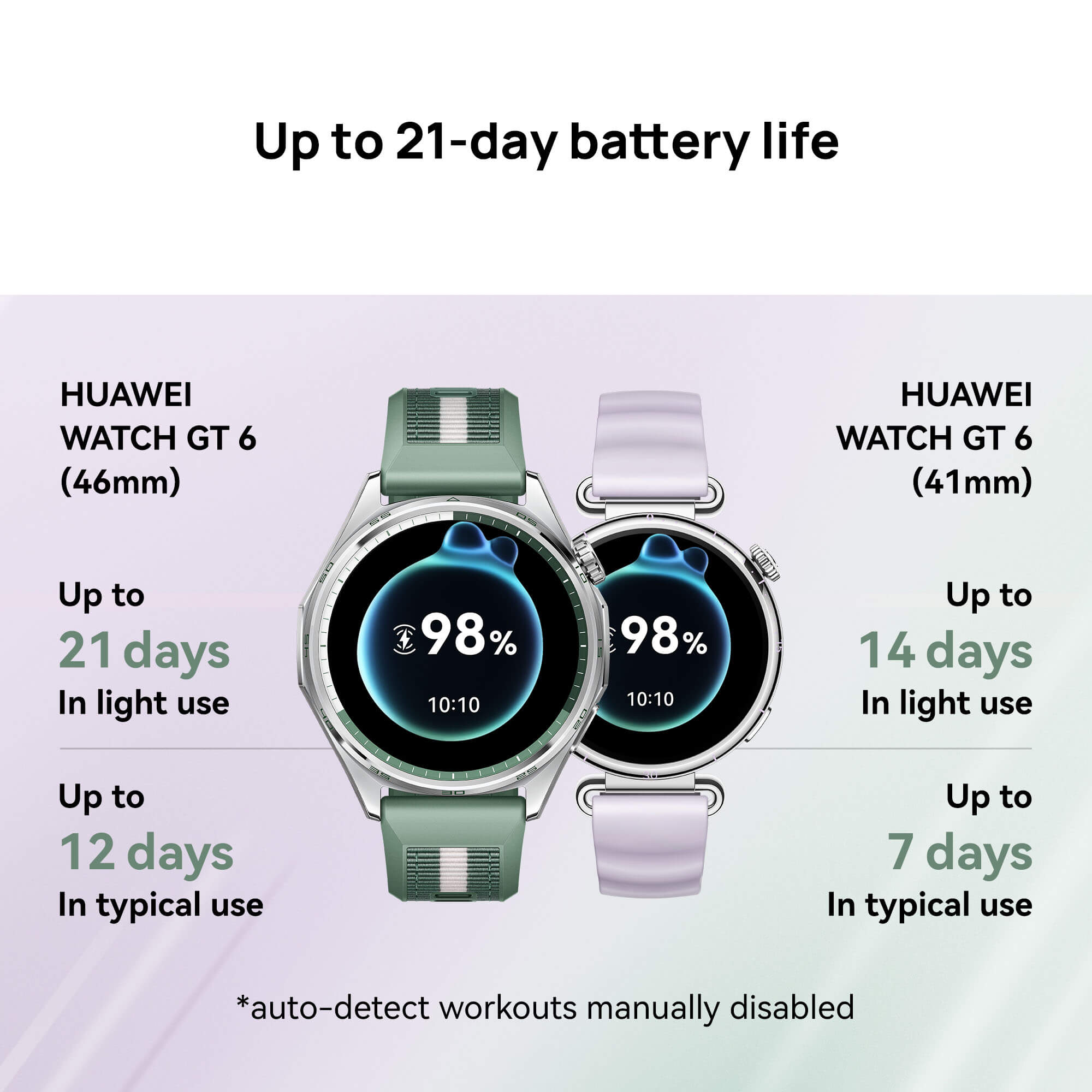 HUAWEI WATCH GT 6 41mm Smart Watch, up to 14 days battery life, Cycling,100+ Sports Mode, iOS & Android Compatible, All-day Health Monitoring
